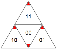 triangle side enumeration